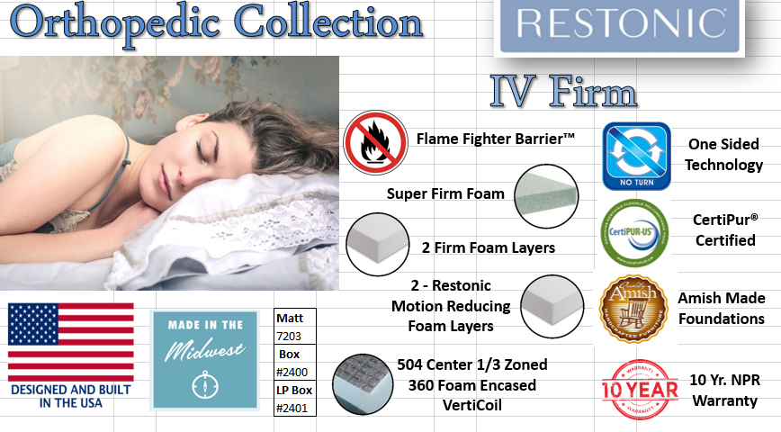 Orthopedic IV Firm Mattress and Boxspring