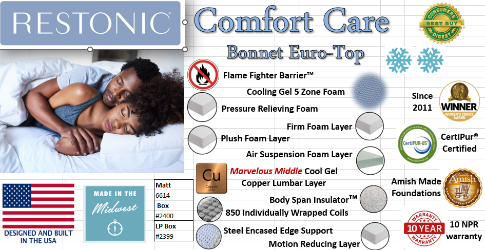 Bonnet Euro-Top Mattress and Boxspring