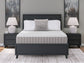 Terra Sleep Soft  Mattress